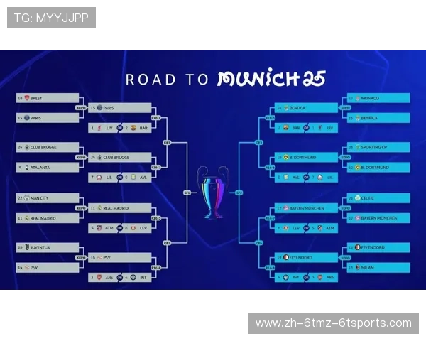 英超联赛中的欧冠球队名单
